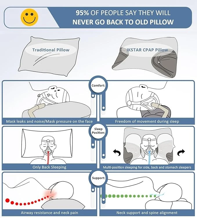 Memory Foam Neck Support Pillow best